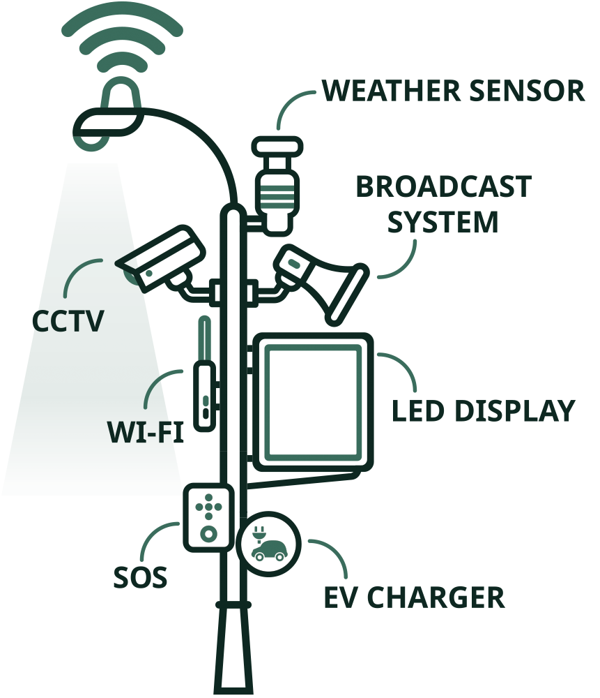 Smart City , Smart Street Pole